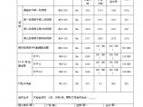 XX风电工程项目上海电气风机连接螺栓安装 (2).doc图片1