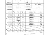 XX风电工程项目淄川升压站综合楼养护记录.doc图片1
