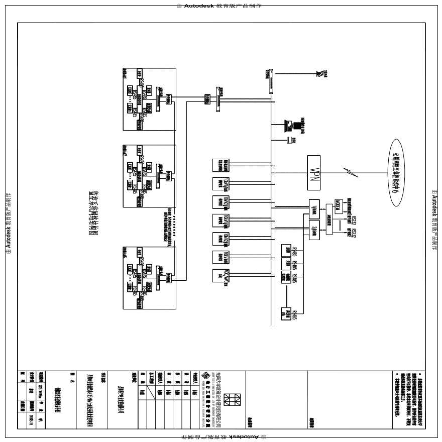 微机监控系统网络拓扑图 Model (1).pdf-图一