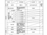 XX风电工程项目5.10.6模板拆除工程检验批质量验收记录.doc图片1