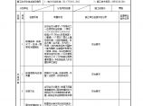 XX风电工程项目5.14.8门窗玻璃安装工程检验批质量验收记录 (2).doc图片1