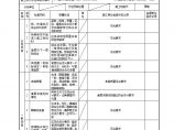 XX风电工程项目5.12.21砖面层工程检验批质量验收记录.doc图片1