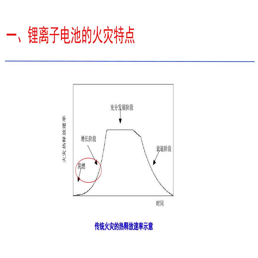 6、黄昊--锂离子电池储能电站中自动灭火系统的思考（上海消防研究所）.pdf-图二