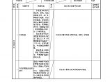 XX风电工程项目5.10.10混凝土原材料及配合比设计检验批验收记录020 (5).doc图片1