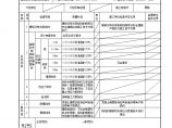 XX风电工程项目5.10.6模板拆除工程检验批质量验收记录022 (2).doc图片1