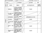 XX风电工程项目5.12.11二层水泥混凝土整体面层工程检验批质量验收记录.doc图片1