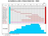 某公园投标用总进度计划表1.xls图片1