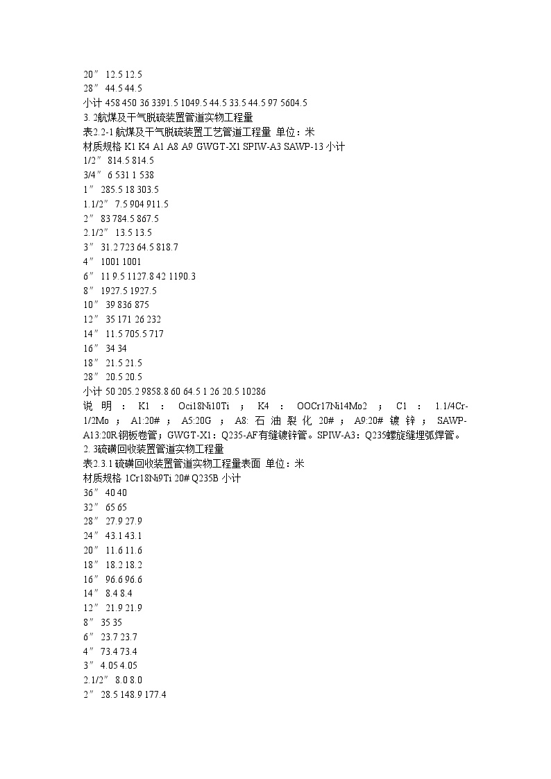 上海金山石化股份有限公司工艺管道工程施工组织设计.doc-图二