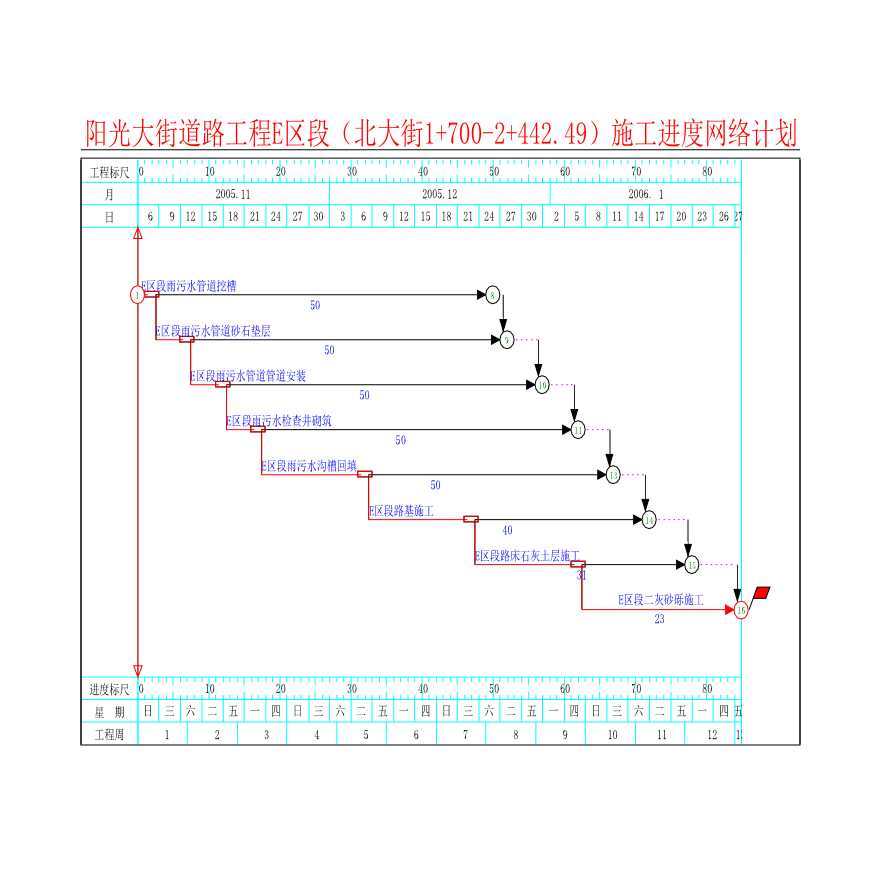 阳光大街道路工程E区段(北大街1 700-2 442.49 ) 施工进度网络计划.xls-图一