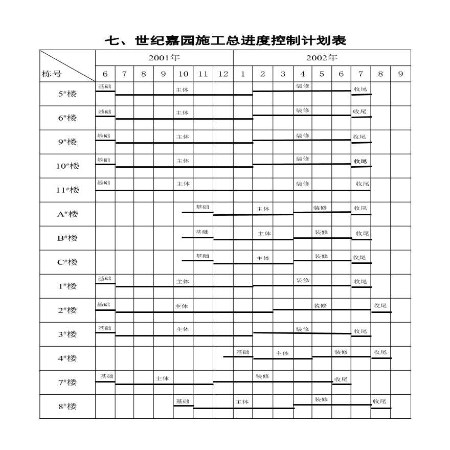 世纪嘉园施工组织设计施工总进度控制计划.xls-图一