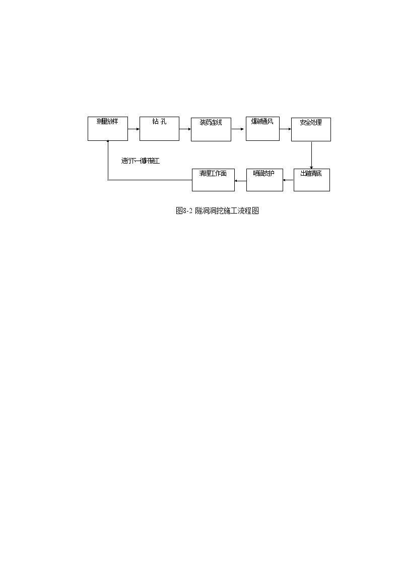 图8-2 隧洞洞挖施工流程图.doc.doc-图一