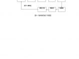 图8-2 隧洞洞挖施工流程图.doc.doc图片1