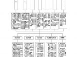 图24-1 职业健康安全管理组织机构框图.doc.doc图片1