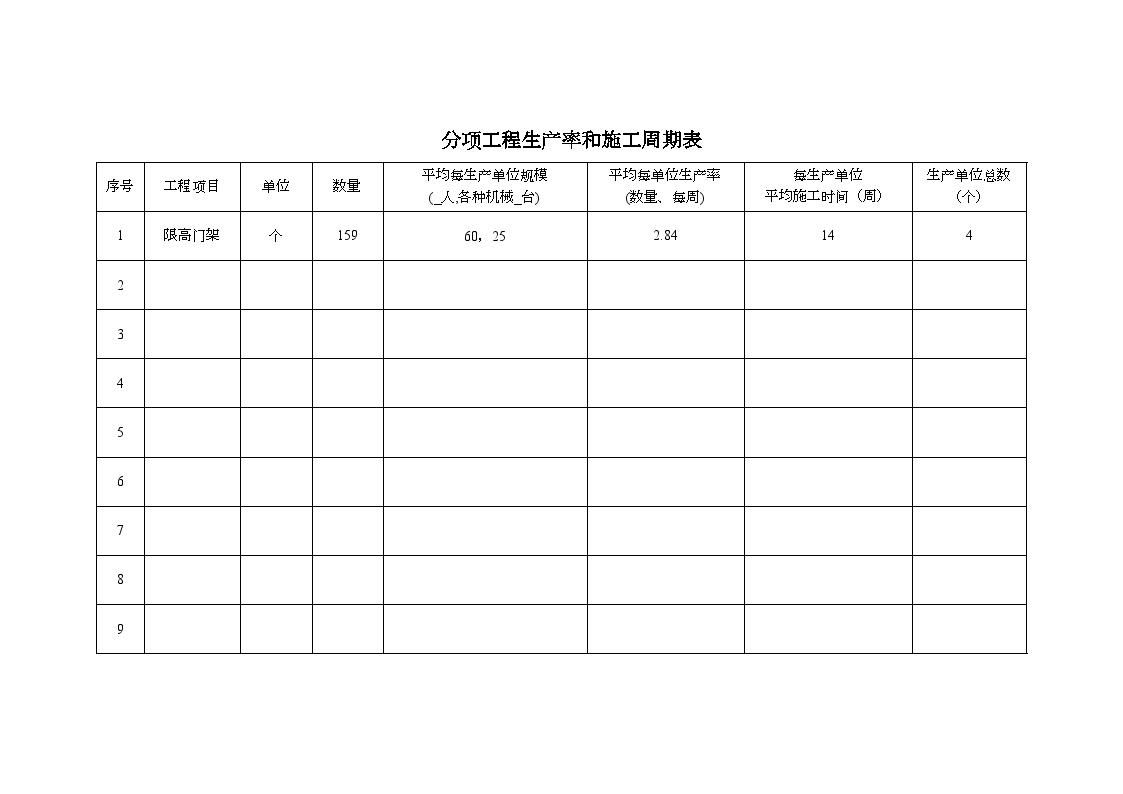 分项工程生产率和施工周期表.doc-图一