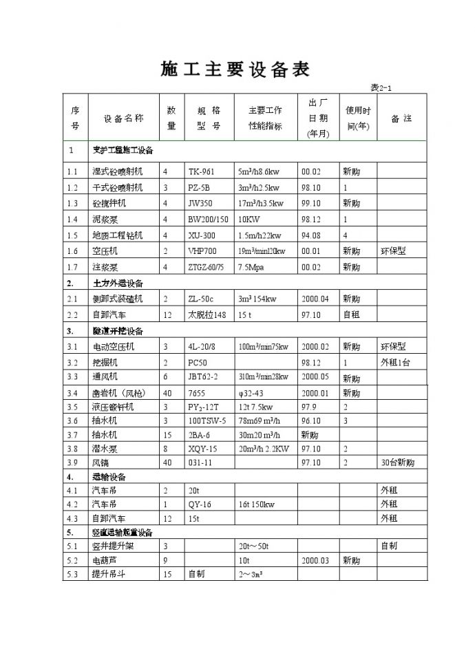 广州地铁二号线公纪区间施工组织设计.doc_图1