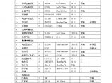 广州地铁二号线公纪区间施工组织设计.doc图片1