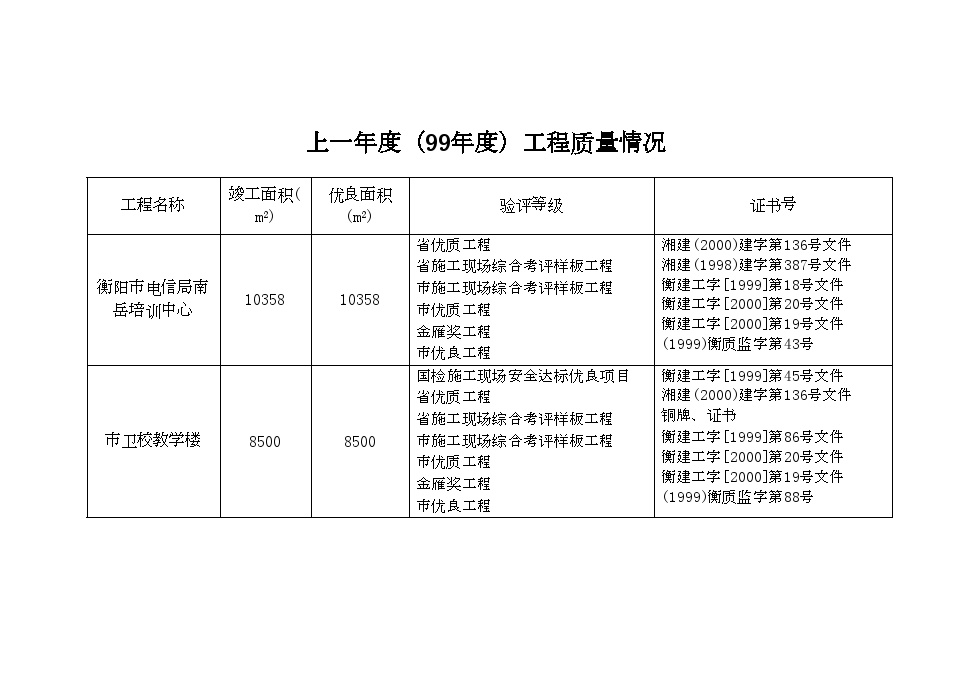 框混多层多功能住宅施工组织设计.7.3.doc-图一