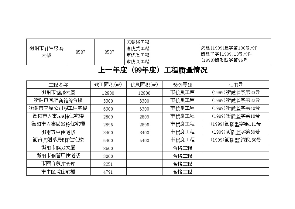 框混多层多功能住宅施工组织设计.7.3.doc-图二