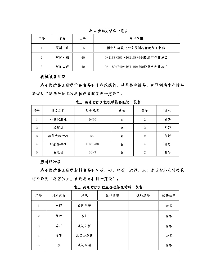 客运铁路专线路基边坡骨架防护施工组织方案.doc-图二