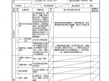 箱变基础验收资料5.10.1.普通现浇混凝土模板安装工程检验批质量验收记录016.doc图片1