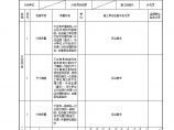 综合楼框架综合楼一层5.10.12现浇混凝土结构外观及尺寸检验批验收记录.doc图片1