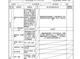 普通现浇混凝土模板安装工程检验批质量验收记录16.doc图片1