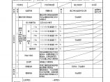 电气楼框架电气楼坡屋顶二5.10.6模板拆除工程检验批质量验收记录 5.doc图片1