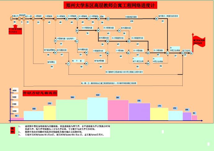 河南医科大学高层教师公寓工程网络进度计划1 (2).doc_图1