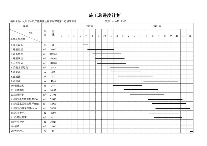 xxxx工程项目施工总体计划表(横道图).doc_图1