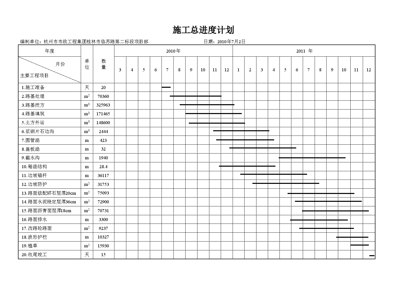 xxxx工程项目施工总体计划表(横道图).doc
