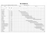 xxxx工程项目施工总体计划表(横道图).doc图片1