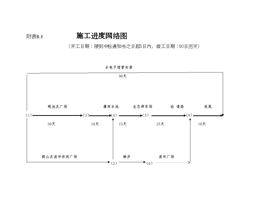 攀枝花学院C区景观工程施工网络计划.doc-图一