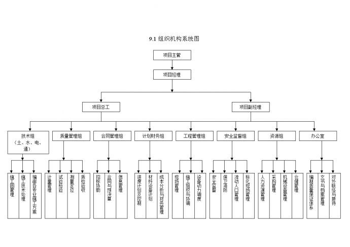 表格3组织机构系统图.doc_图1