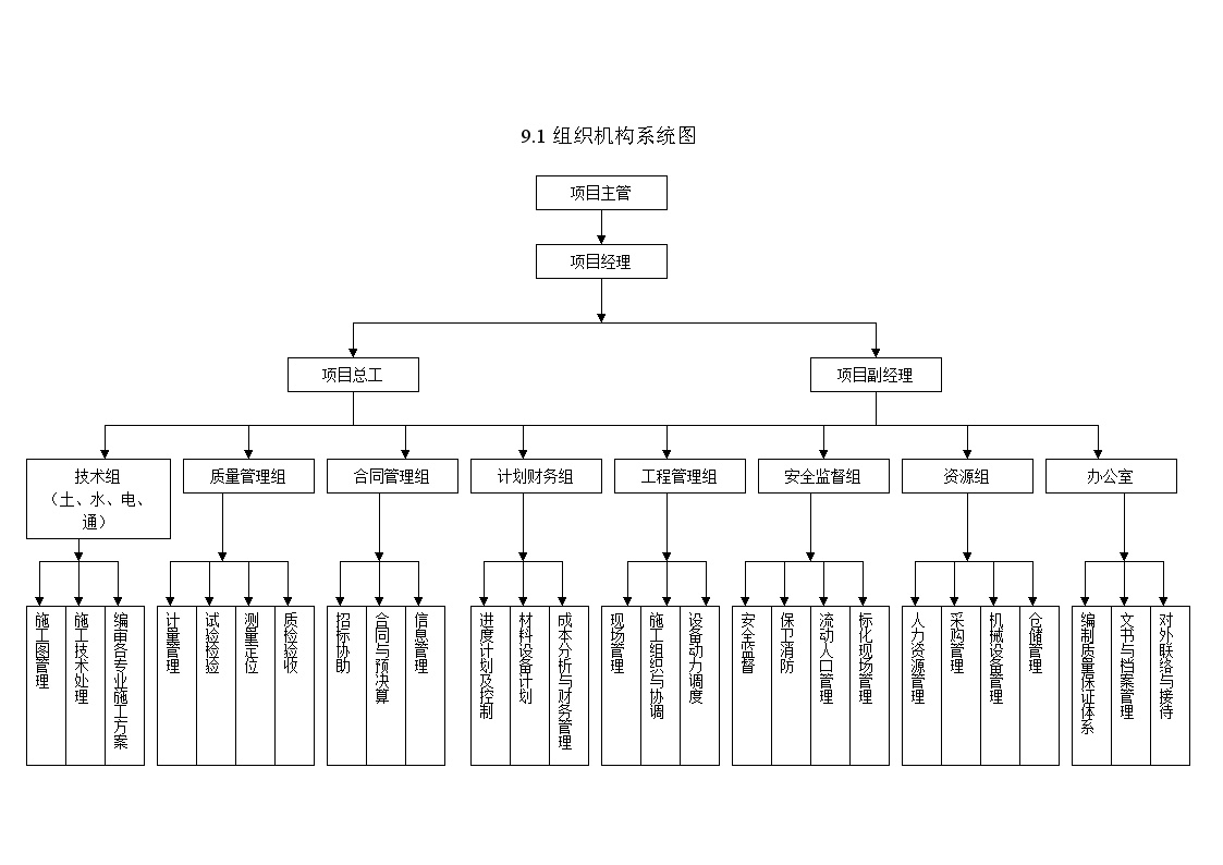 表格3组织机构系统图.doc