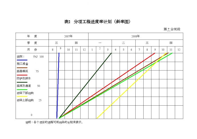 表2分项工程进度率计划（斜率图）.doc_图1