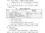 表7施工总体计划表.doc图片1