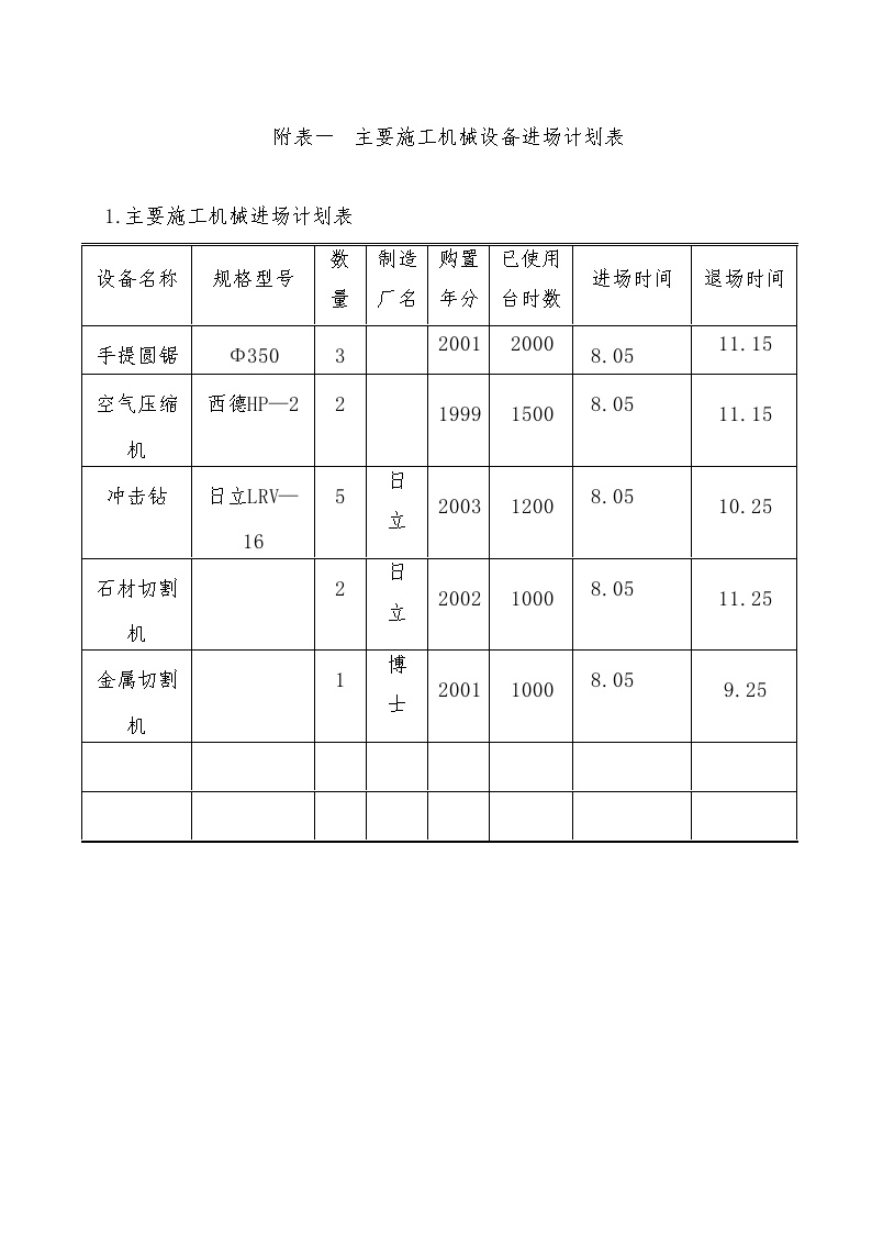 主要施工机械设备进场计划表.doc-图一