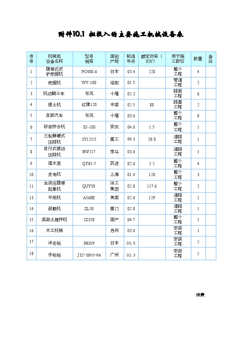 拟投入的主要施工机械设备表 (2).doc-图一