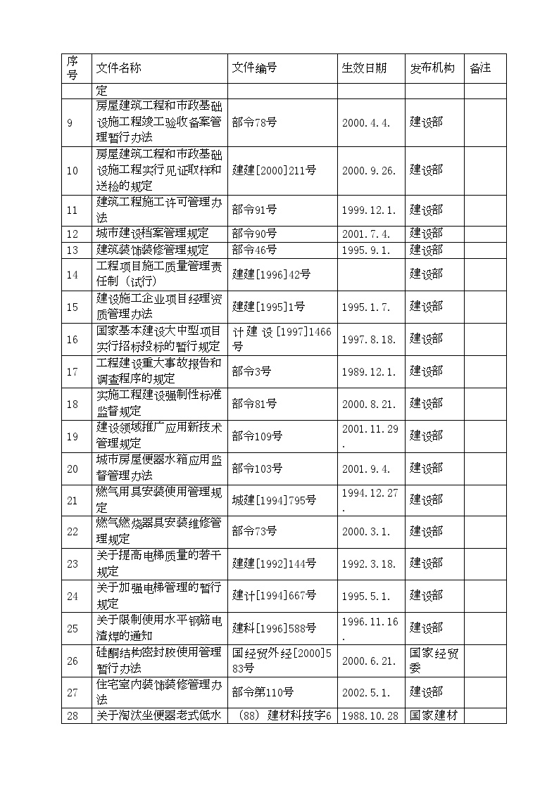 郑州市第七人民医院施工组织设计（完成版）.doc-图二
