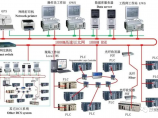 工业自动化图片1