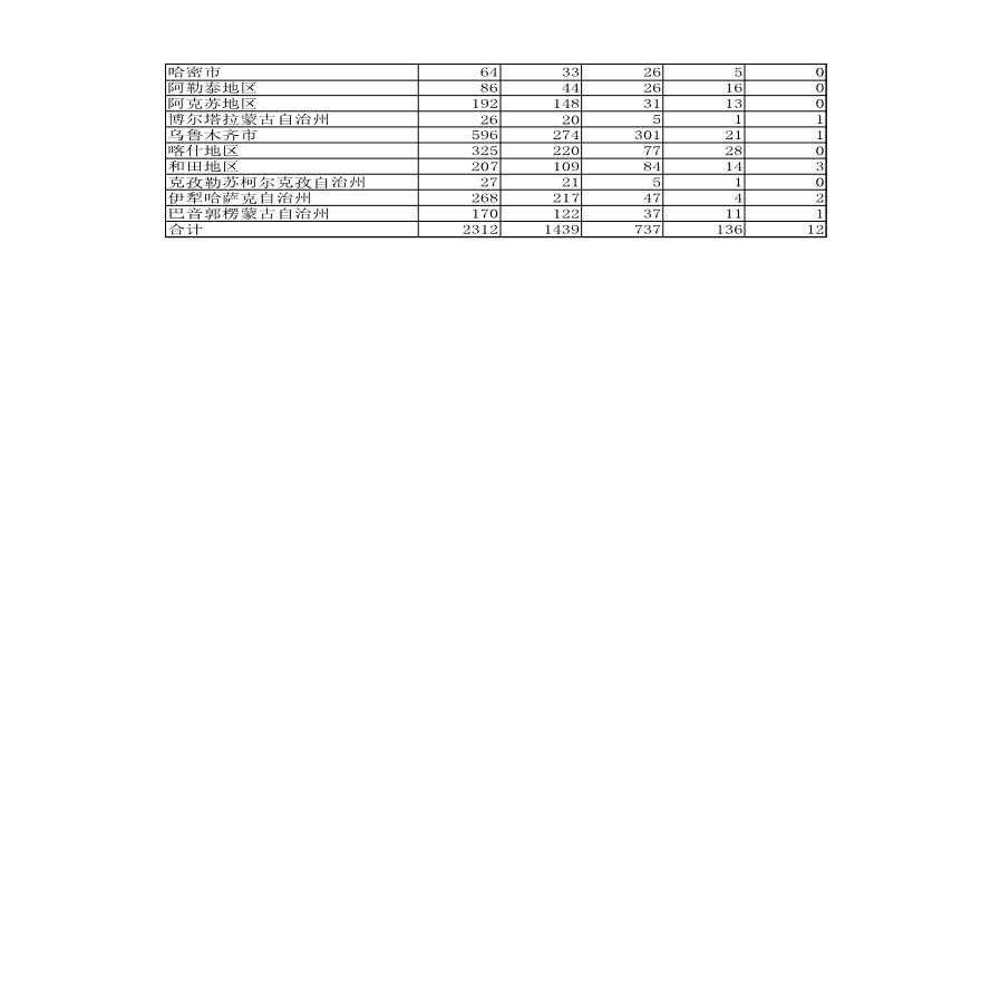 附件1全      区建设工程消防设计审查验收工作统计表-图二