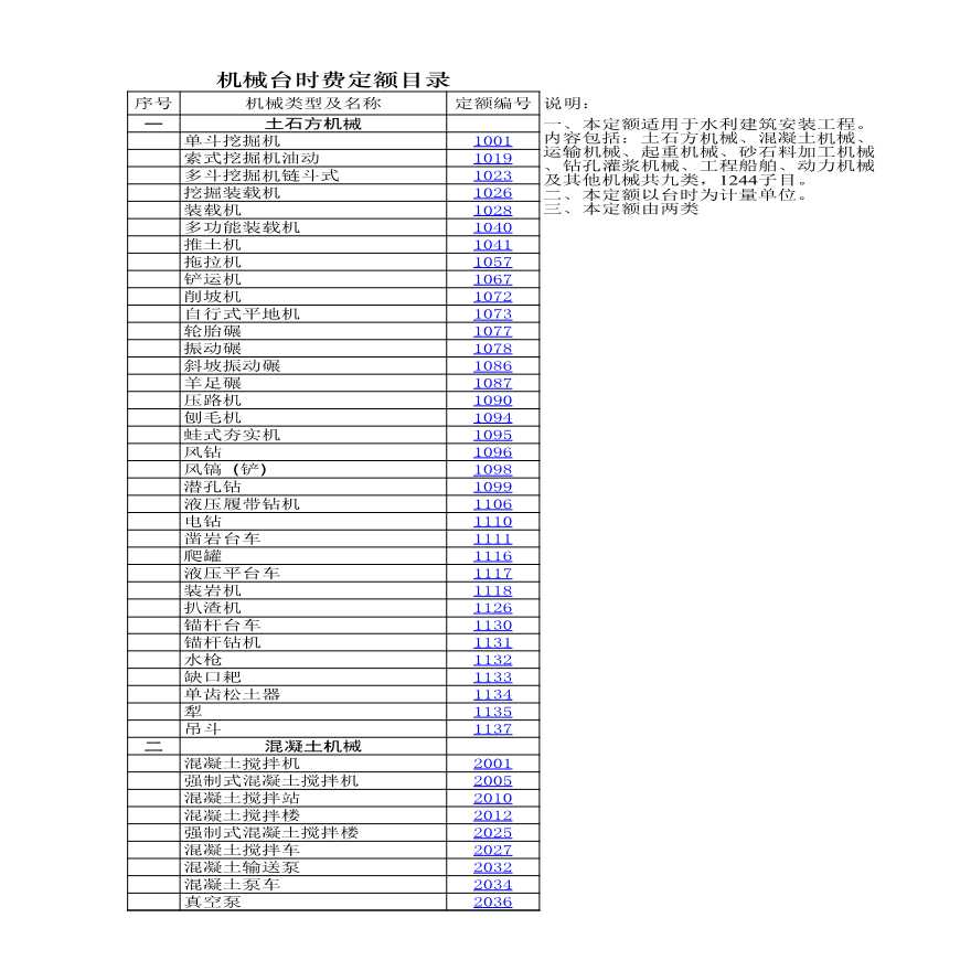 2016版 水利工程施工机械台时费定额-图二