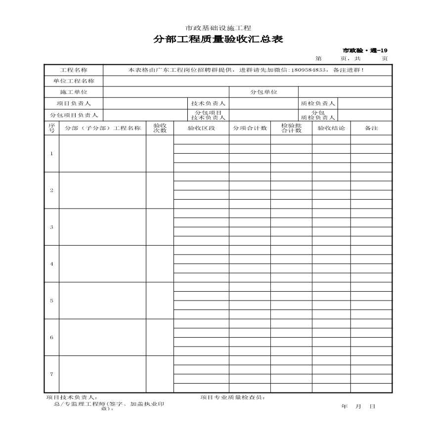 001-市政验·通-19 分部工程质量验收汇总表