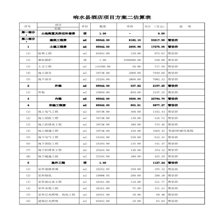 响水县酒店项目方案二估算表.xls-图一