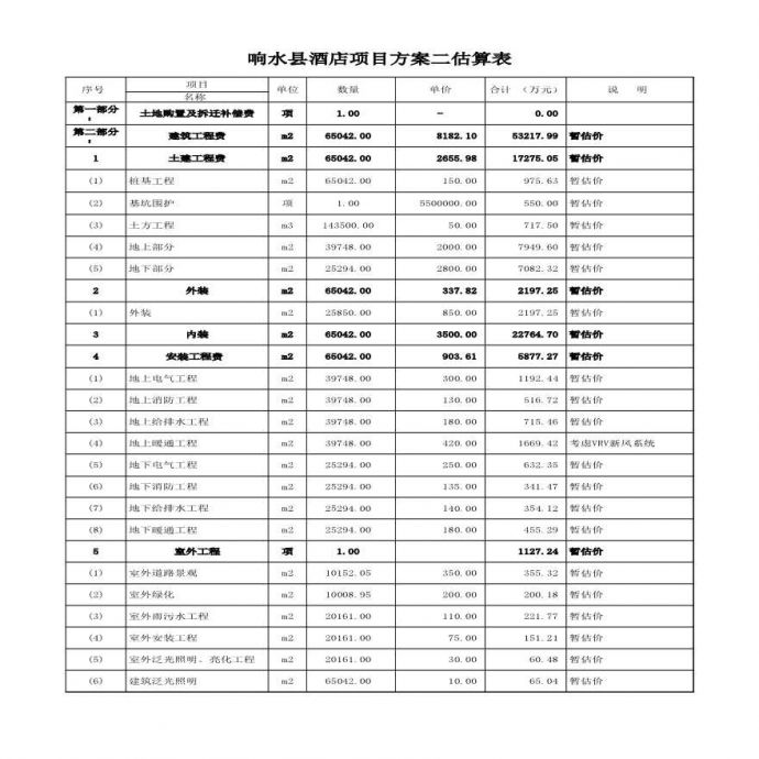 响水县酒店项目方案二估算表.xls_图1