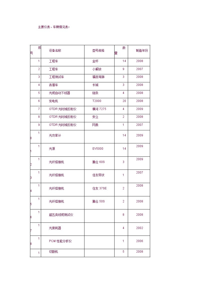 通信线路施工组织设计.docx-图二