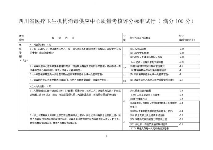 供应室 四川省医疗卫生机构消毒供应中心质量考核评分标准试1.doc_图1