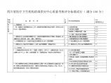供应室 四川省医疗卫生机构消毒供应中心质量考核评分标准试1.doc图片1