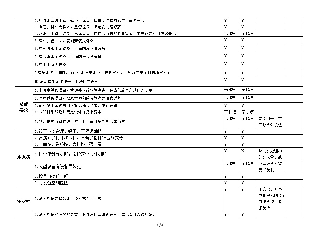 产品给排水专业 施工图审查要点审核表 -项目公司11.8更新.docx-图二