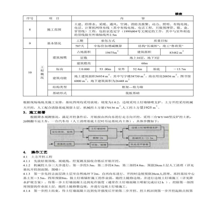 土方工程施工方案.pdf-图二